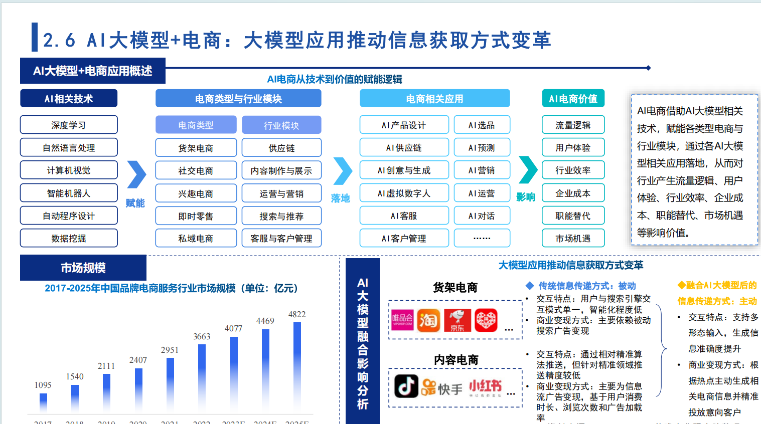 智能客服机器人